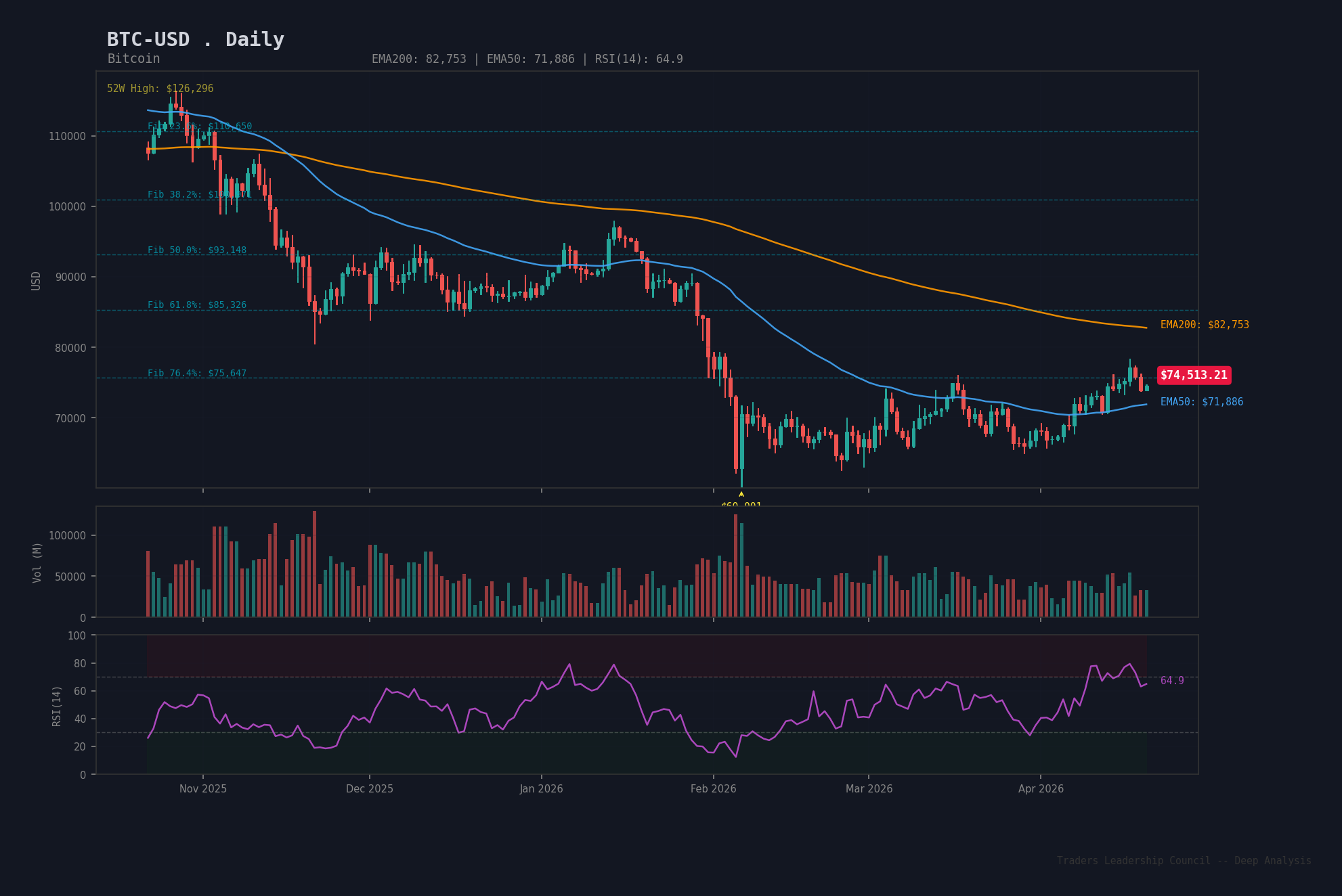 Bitcoin Deep Analysis Chart