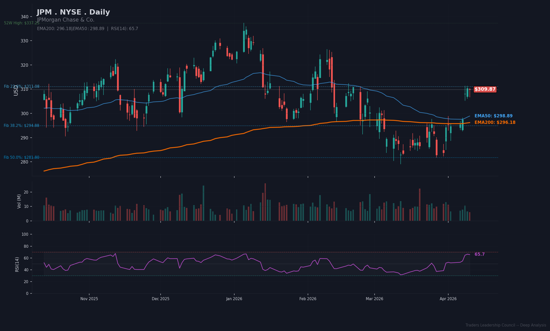 JPMorgan Chase Deep Analysis Chart – KW16 2026