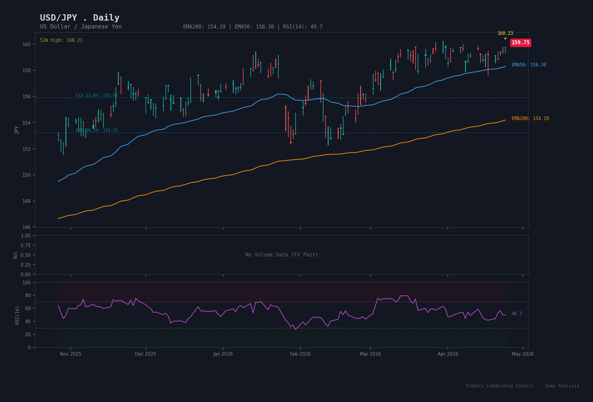 USD/JPY Deep Analysis Chart