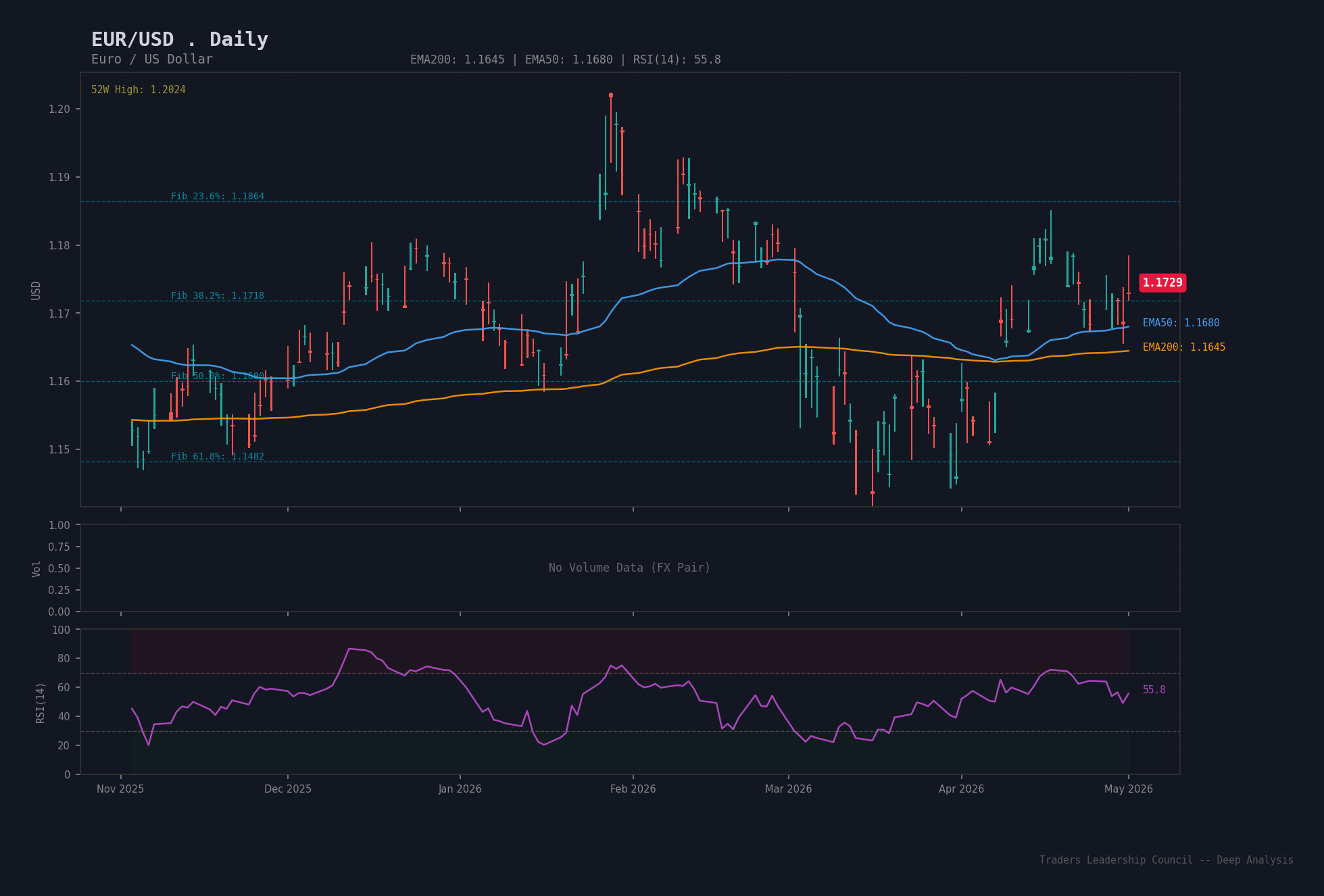 EUR/USD Deep Analysis Chart