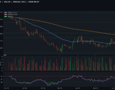 Deep Analysis: USD/JPY | 2026-06-07