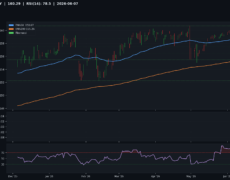 Deep Analysis: USD/JPY | 2026-06-07