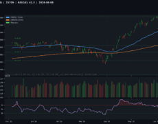Deep Analysis: NASDAQ | 2026-06-08