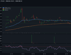 Deep Analysis: Silver | 2026-06-15