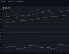 Deep Analysis: USD/JPY | 2026-06-26
