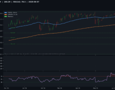 Deep Analysis: USD/JPY | 2026-06-07