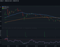 Deep Analysis: Gold | 2026-07-18