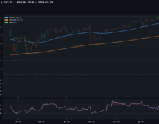 Deep Analysis: USD/JPY | 2026-07-23