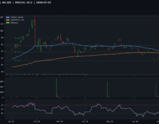 Deep Analysis: Silver | 2026-07-02