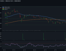 Deep Analysis: Gold | 2026-08-03