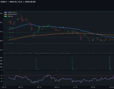 Deep Analysis: Gold | 2026-08-08