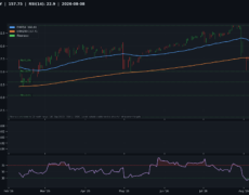 Deep Analysis: USD/JPY | 2026-08-08