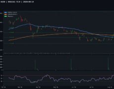 Deep Analysis: Gold | 2026-08-10