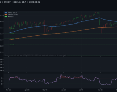 Deep Analysis: USD/JPY | 2026-08-31