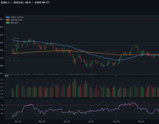 Deep Analysis: Gold | 2026-09-27