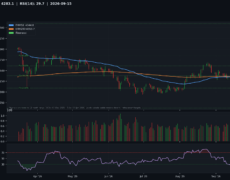 Deep Analysis: Gold | 2026-09-15