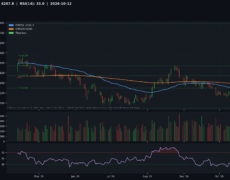 Deep Analysis: Gold | 2026-10-12