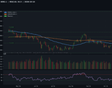 Deep Analysis: Gold | 2026-10-14