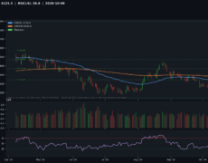 Deep Analysis: Gold | 2026-10-08