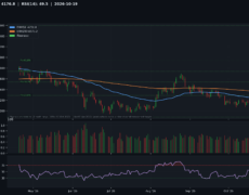 Deep Analysis: Gold | 2026-10-19