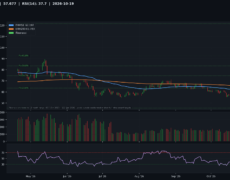 Deep Analysis: Silver | 2026-10-19